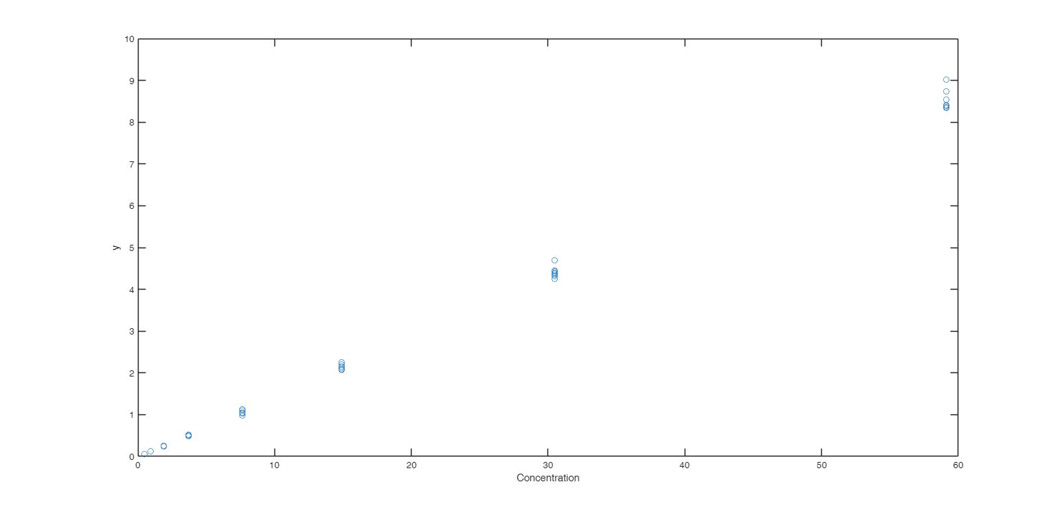 Click here for the graphical output of this example (link to Ro.S.A. website).